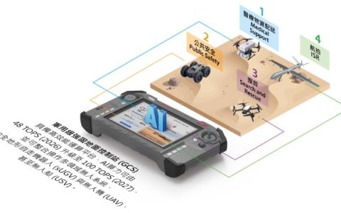 無人機三電整合AI商機 系統電搶進核心供應鏈