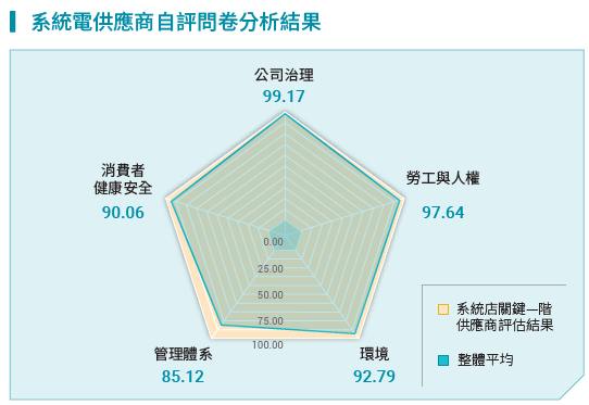 SustainableSupplyChainManagement_1