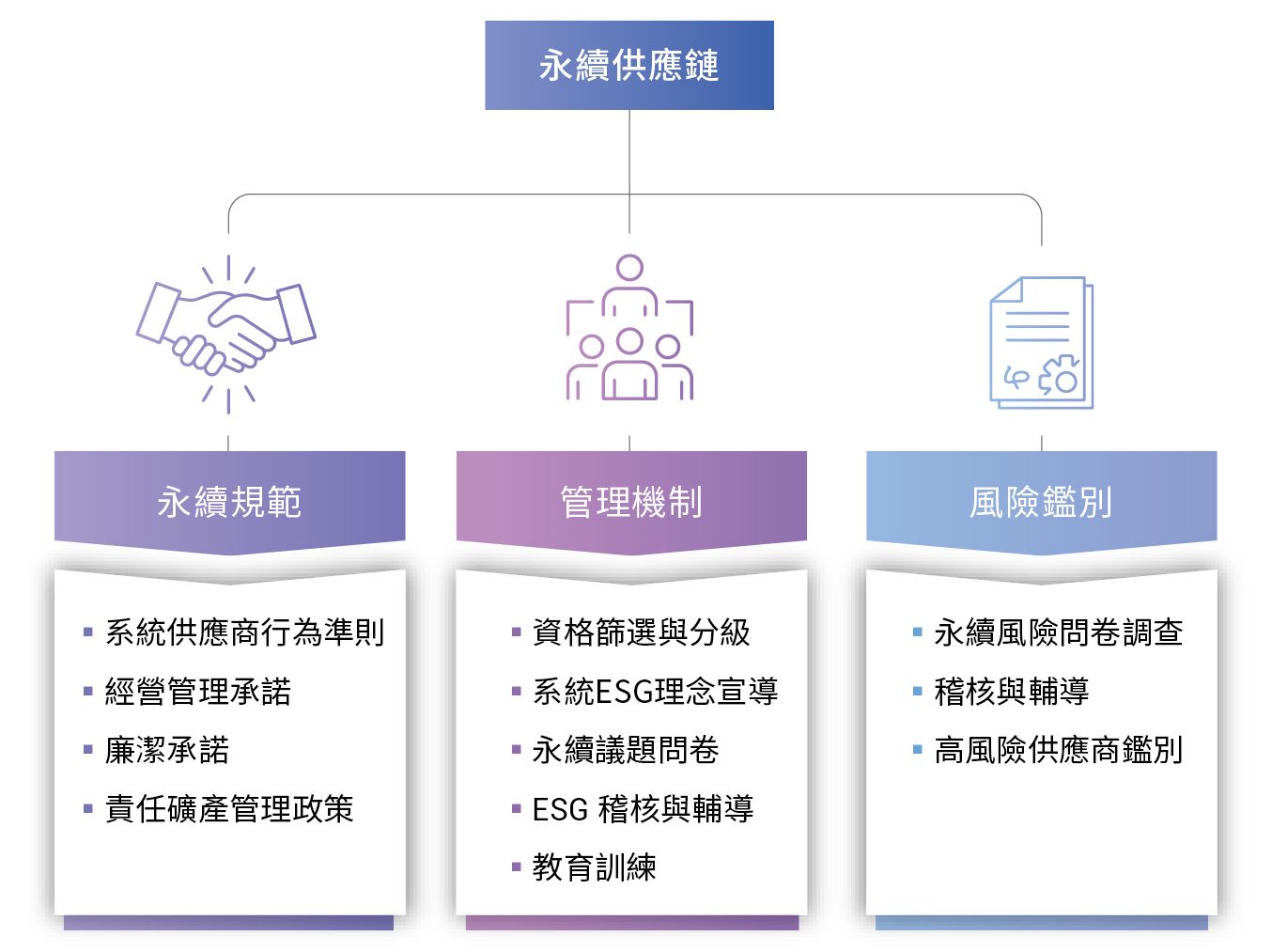 Supply Chain Sustainability tw1