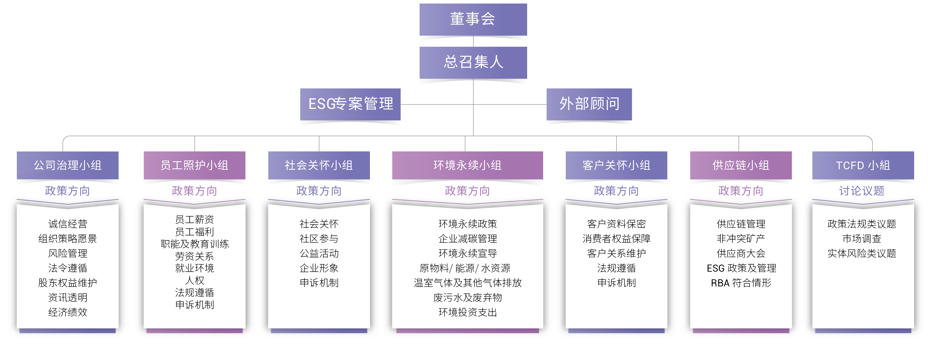 Sustainability Promotion Organization CN