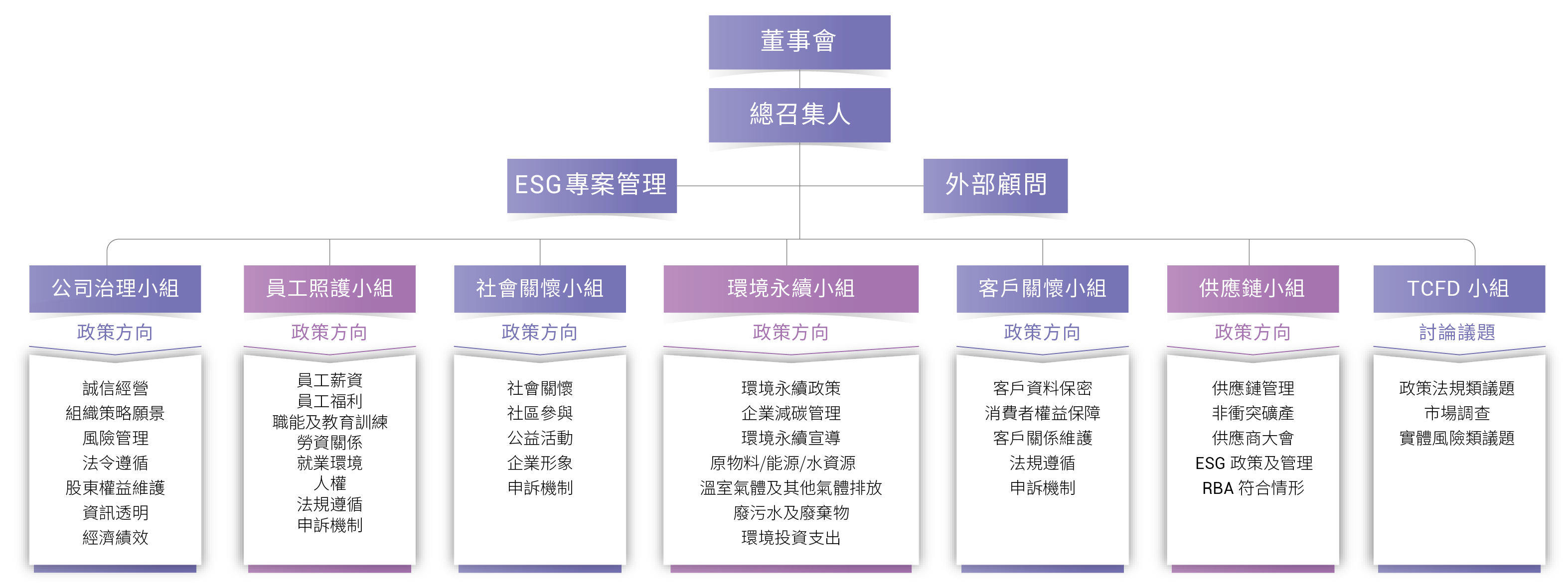 Sustainability Promotion Organization TW