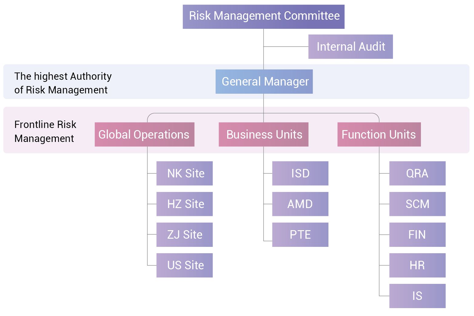 risk management organization 2023TW